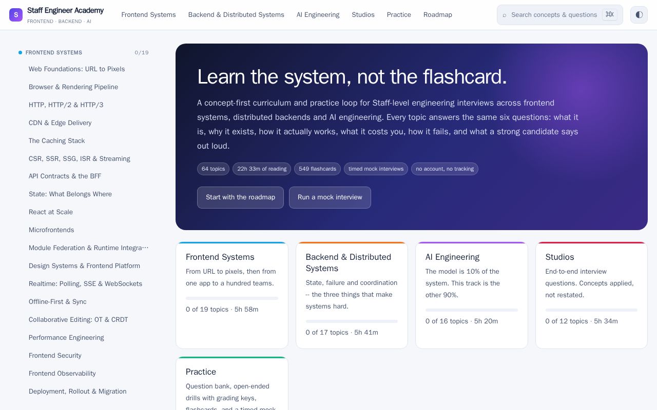 Preview of Staff Engineer Academy